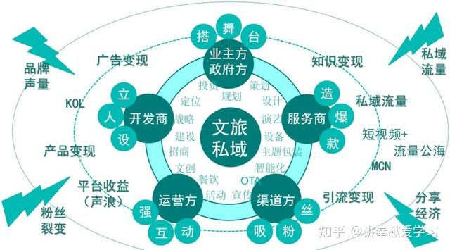 嘉龙本地生活本地生活运营(图1)