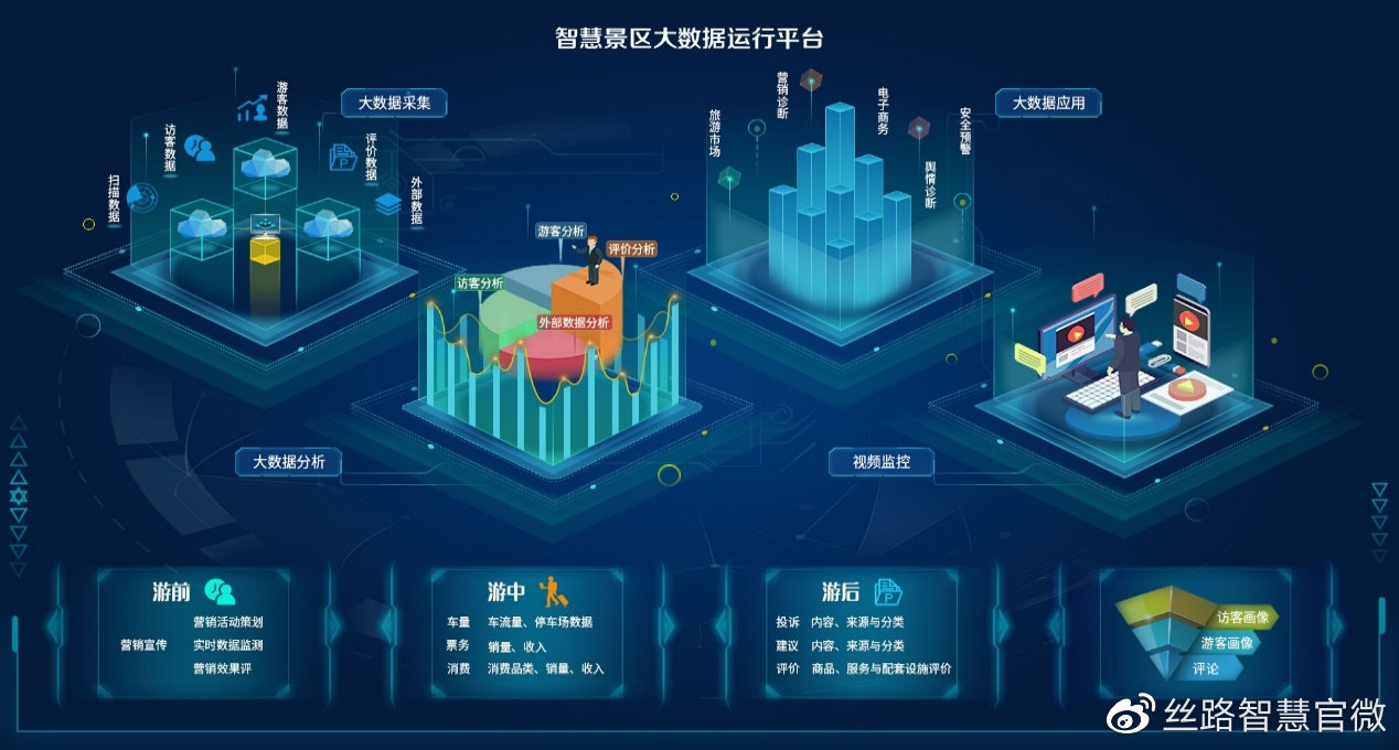 景区运营管理方案(图1)