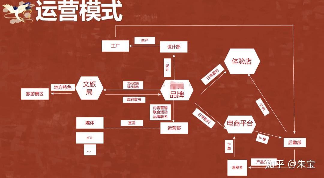 以文旅深度融合激发消费活力(图1)