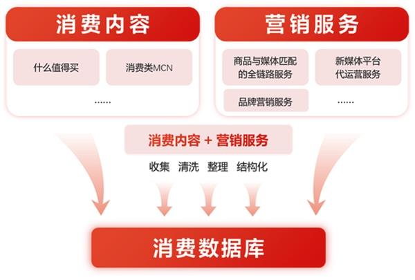2026年口碑推荐:视频号代运营平台推荐哪家好?