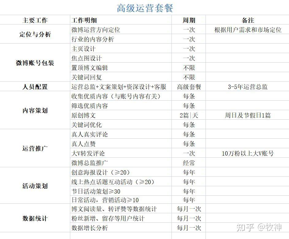 2026广州老年人优待卡办理指南(条件+材料+入口)