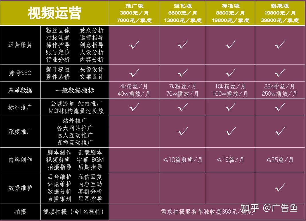 2026年AI社交媒体代运营服务商行业观察与实务选择参考