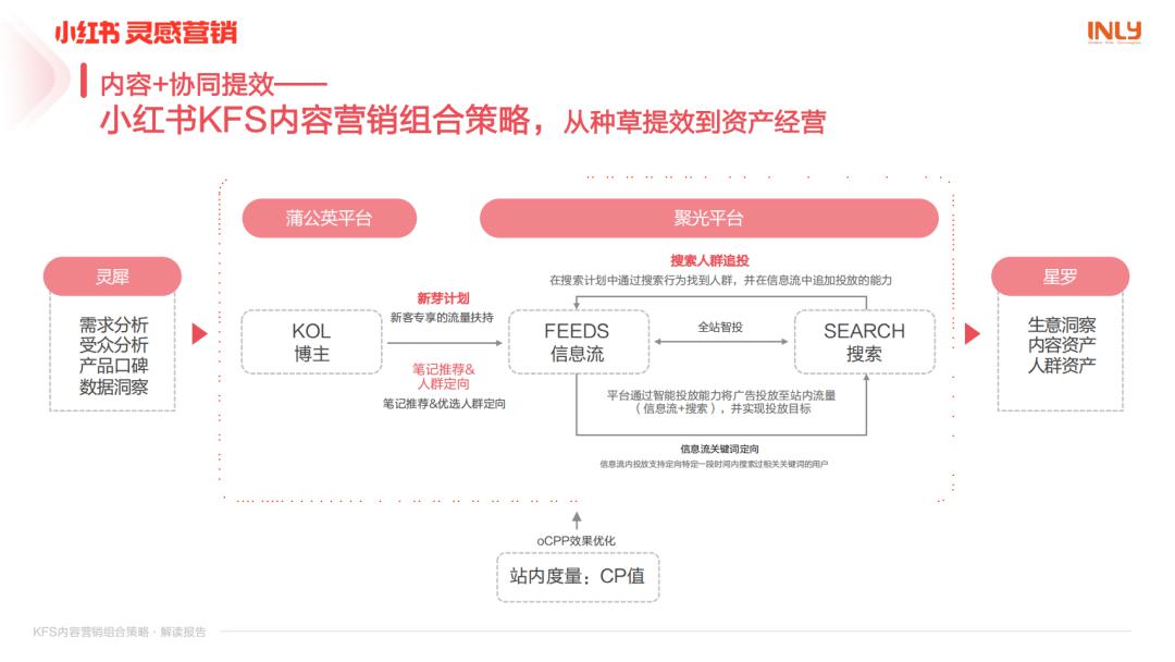 视频号一键分发怎么操作？小红书多账号登录技巧是什么？