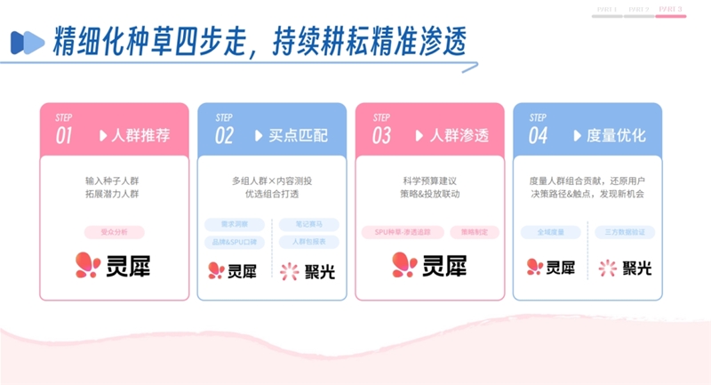 百亿大模型