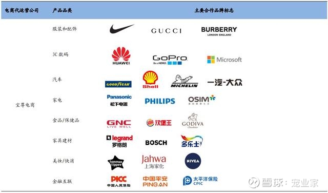 找代运营要准备多少费用(图1)