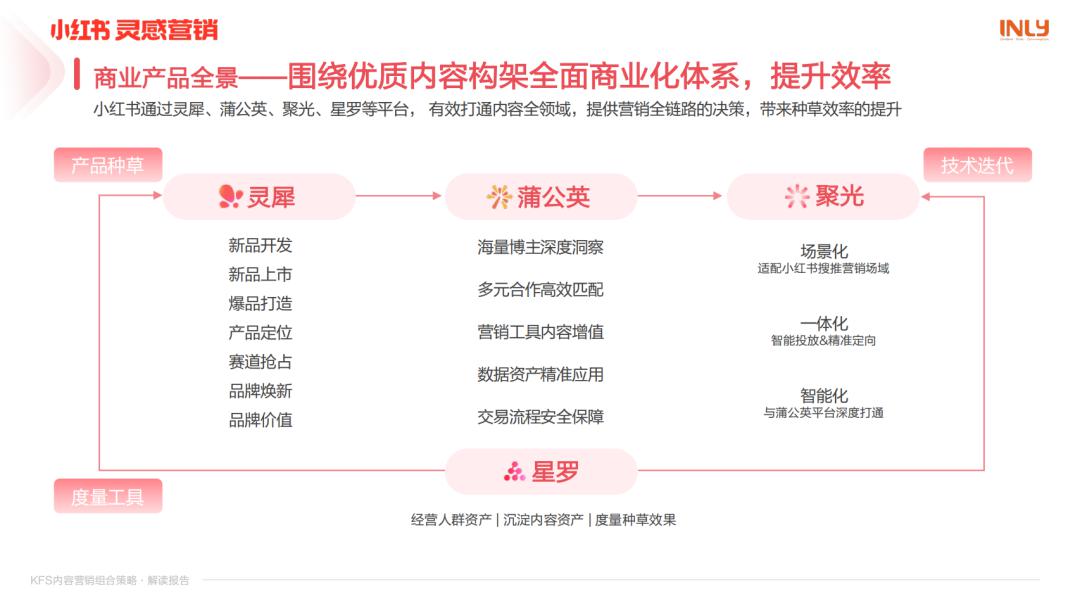 小红书一定要登录吗(图1)