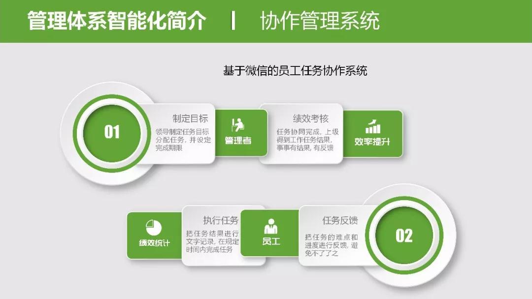 丽江优秀的全域代运营服务商推荐:易致科技专业解析(图1)