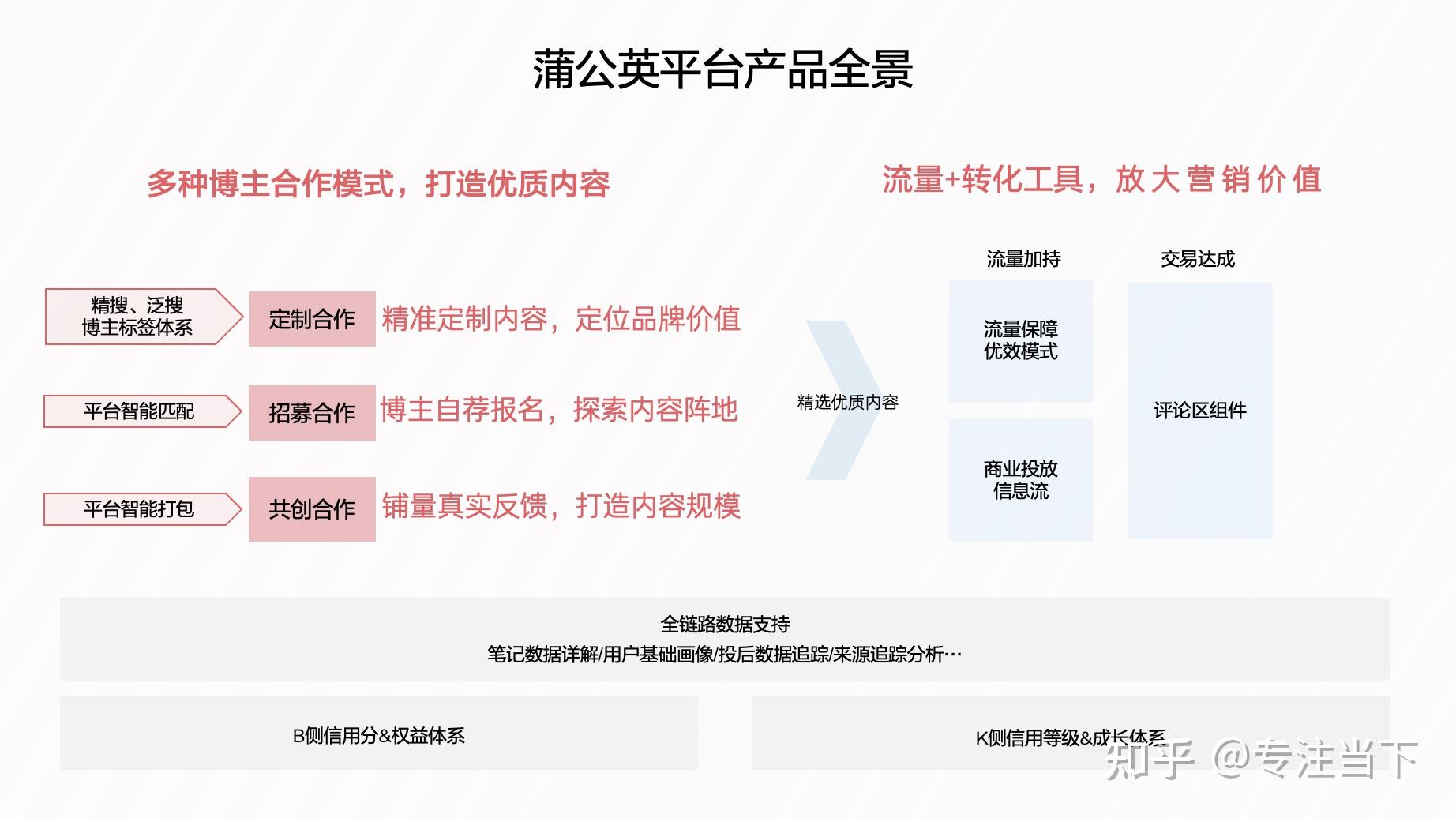 【小红书】介绍→小红书app怎么样_购物分享平台-买购APP(图1)
