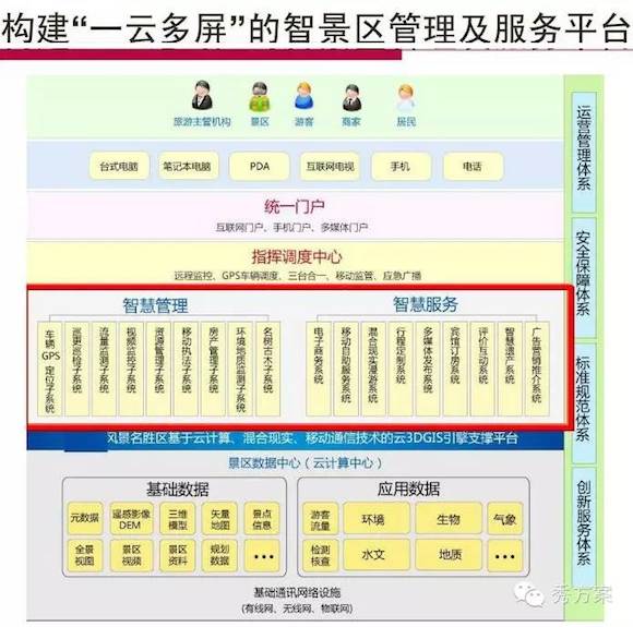 景区运营管理师职业技能等级证书报考条件2026(图1)