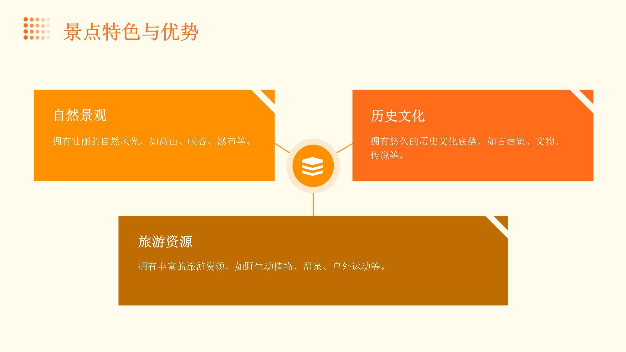 做旅游公路不用多方对接!综合型服务商一站式落地(图1)