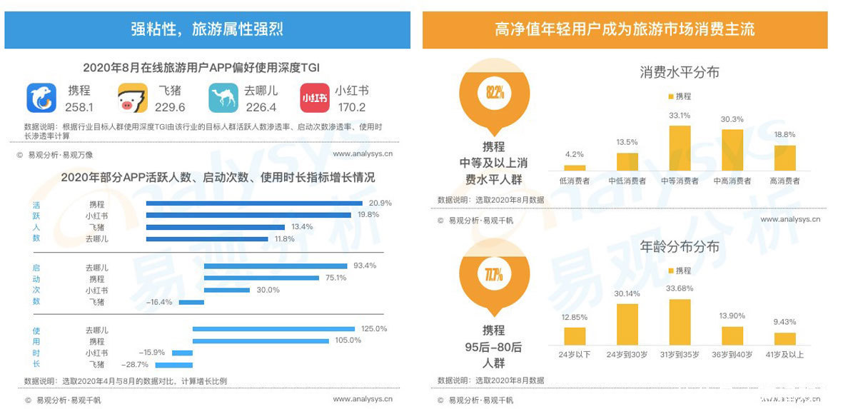 红薯互娱:文旅地产小红书推广策略城市IP打造与达人种草获客(图1)