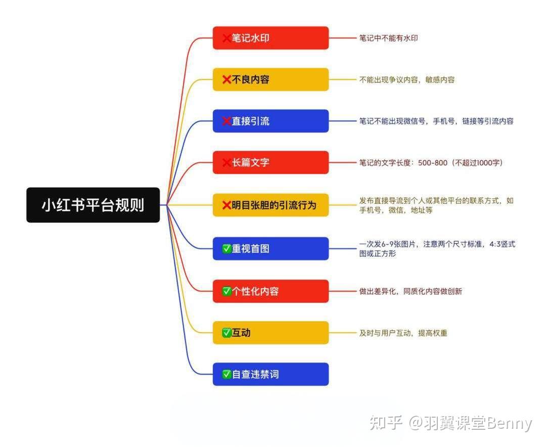 小红书直播间在哪里看