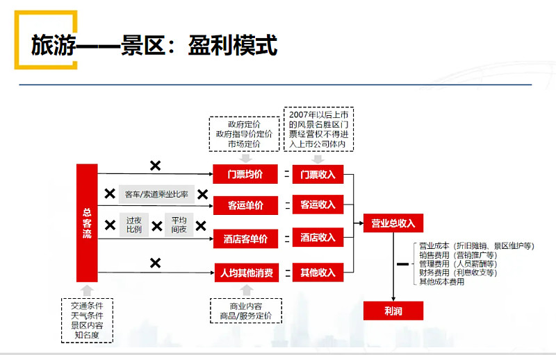 景区运营合作方案及计划书docx