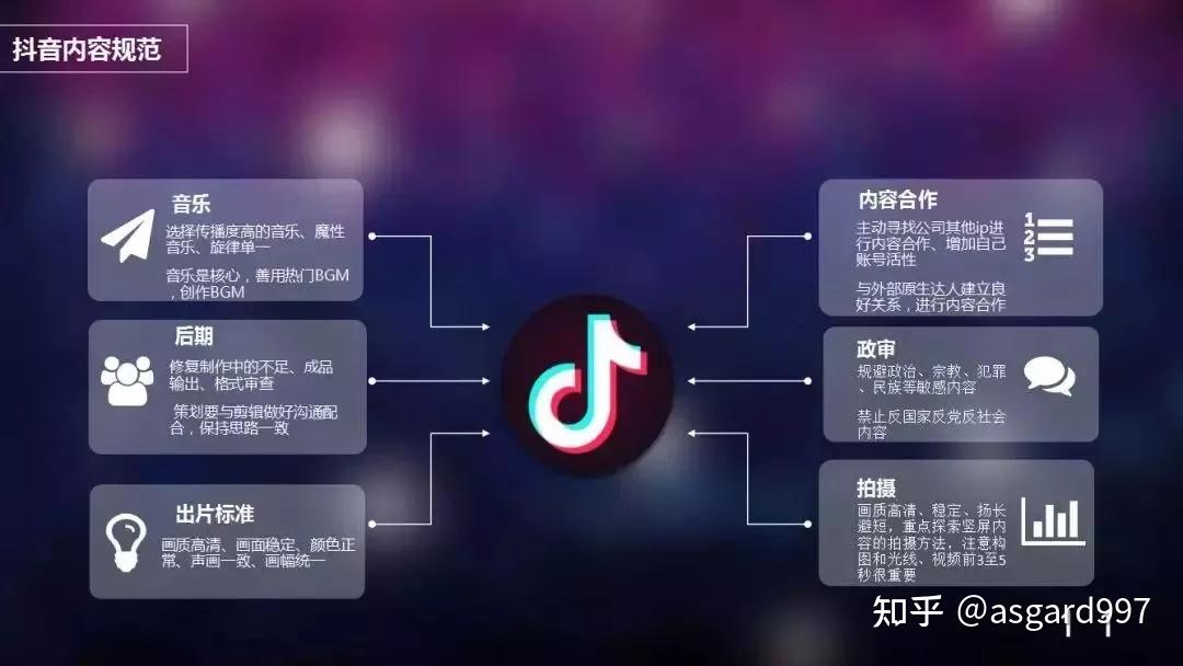 带你了解什么是抖音代运营-云信科技(图1)