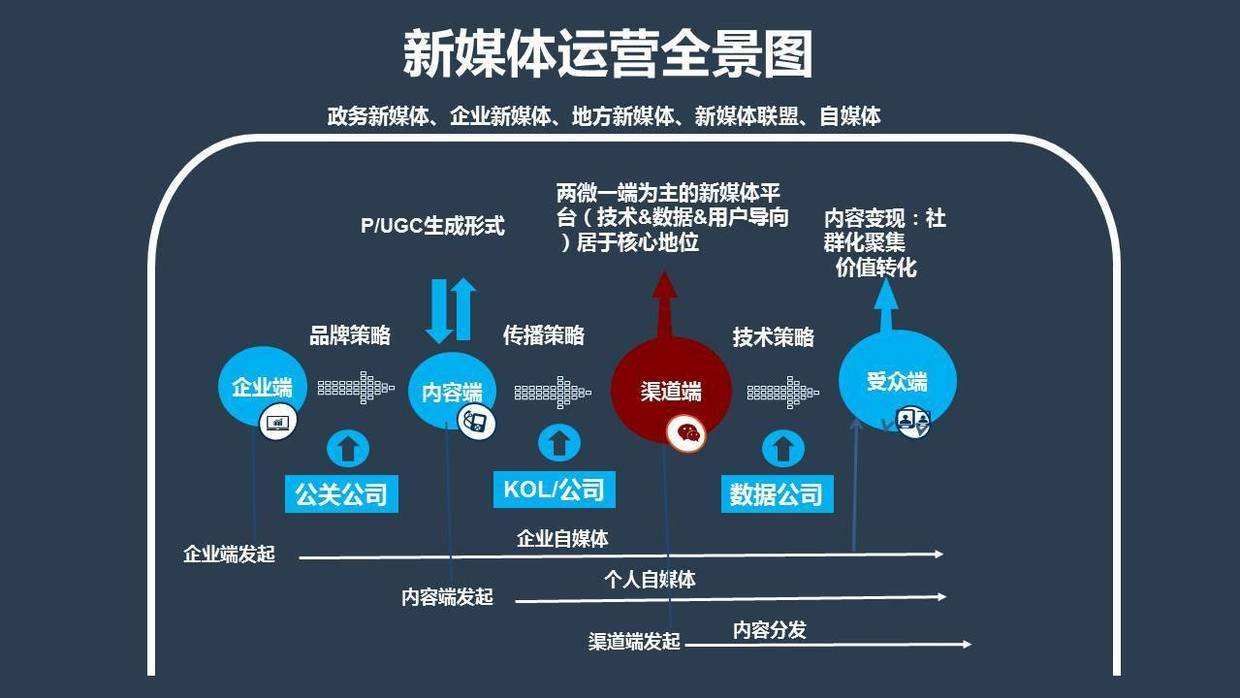 代运营是什么意思?(图1)