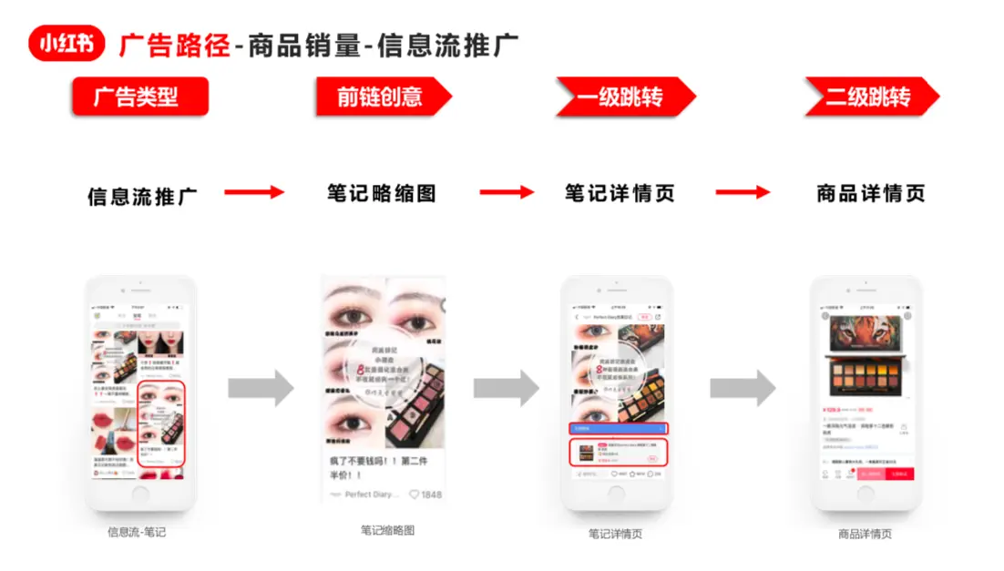 品牌增长(图1)