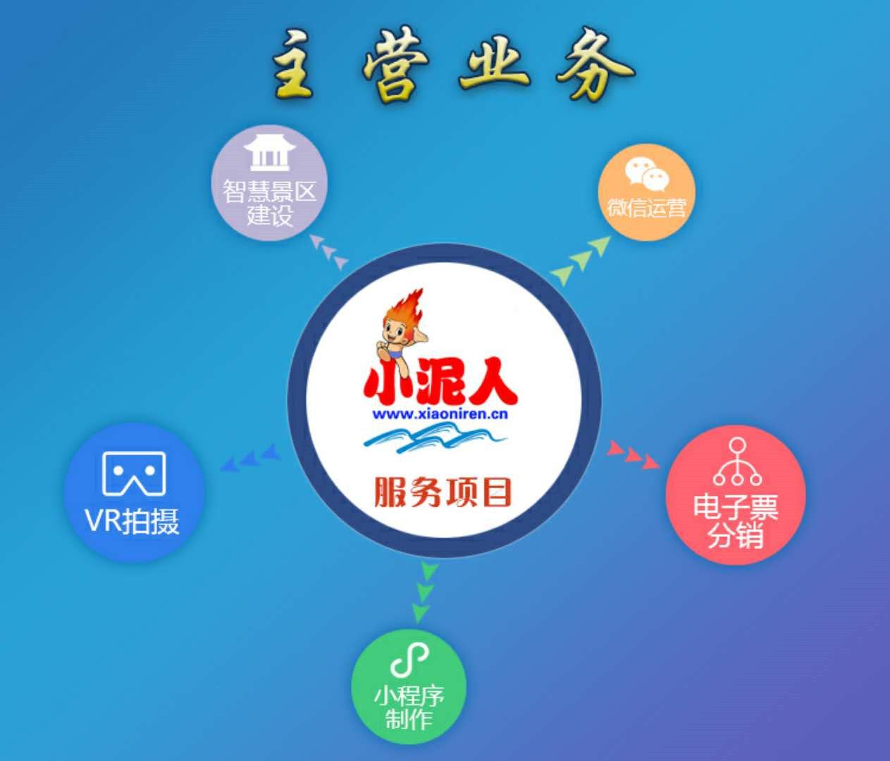 旅游景区运营方案方案(图1)