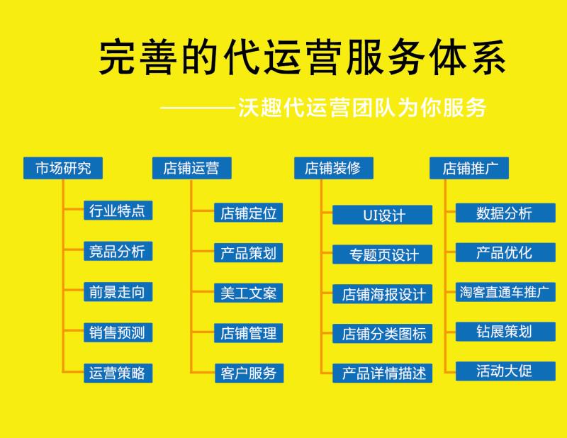 旅游景区运营方案策划方案(图1)