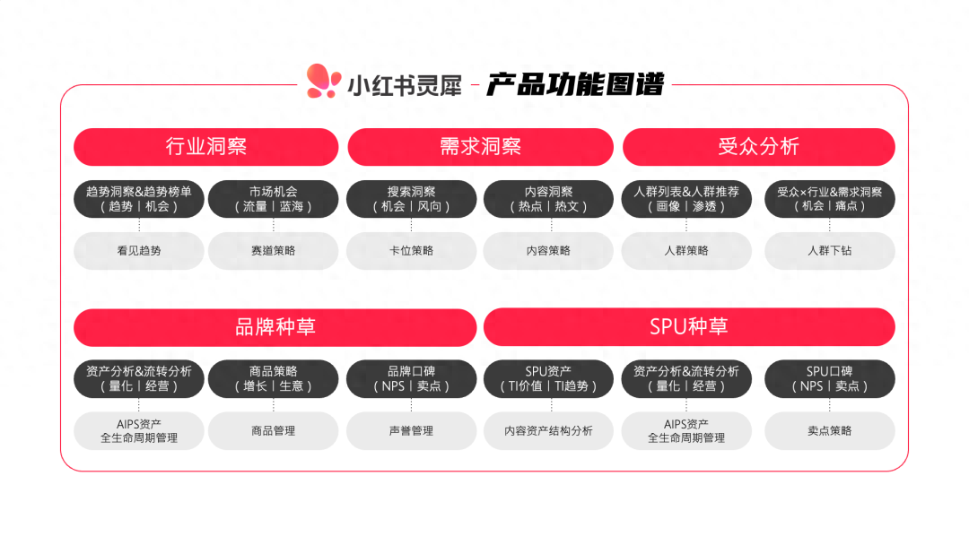 功能测评(图1)