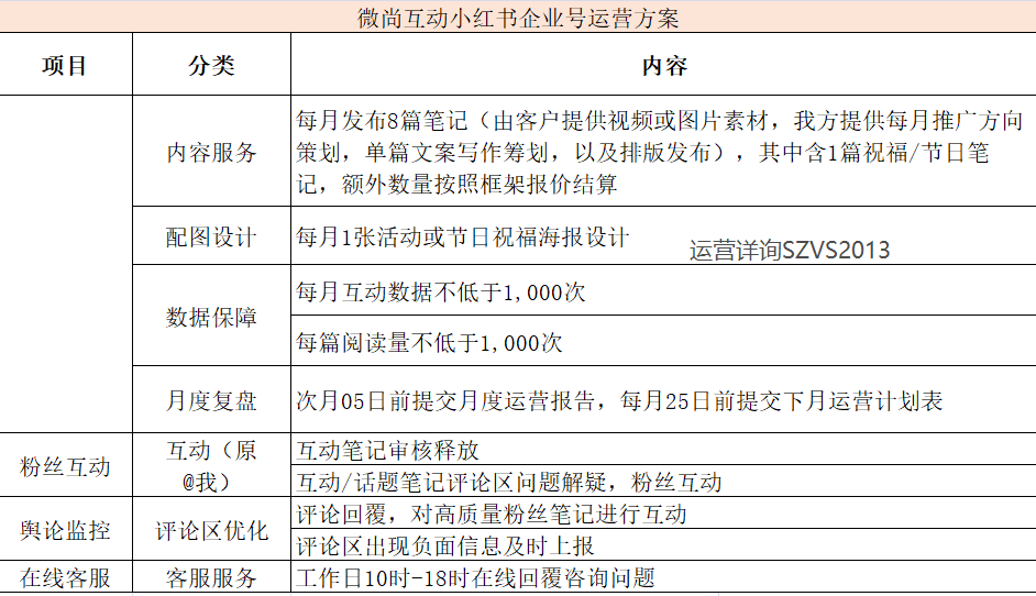 小红书文案该怎么写才能有吸引力?比较吸引眼球的小红书文案(图1)