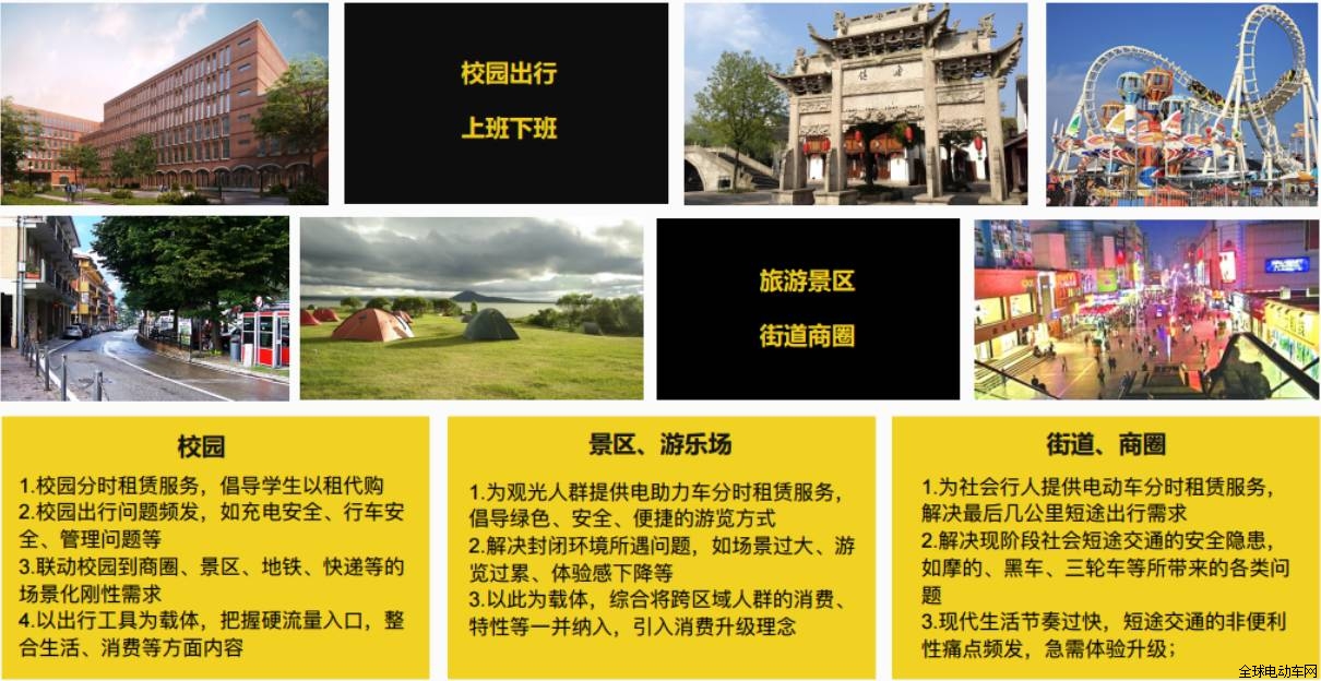 旅游景区与旅行社有哪些合作模式呢?(图1)