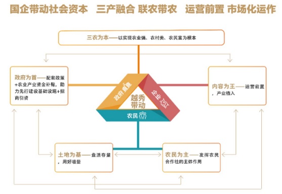 两江假日开放赋能五大合作模式亮相西部文旅住宿业发展大会(图1)